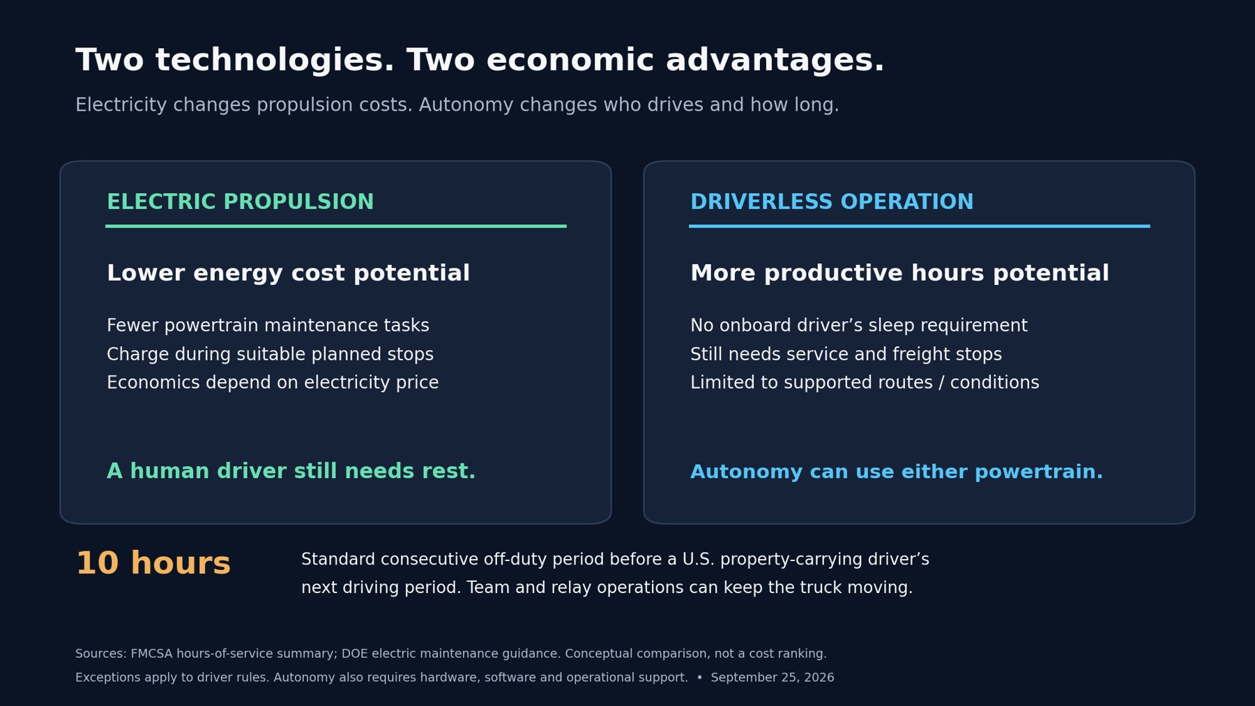 Electricity and autonomy solve different business problems